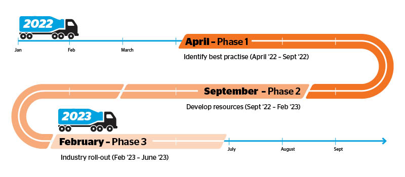 Delivery timeframes